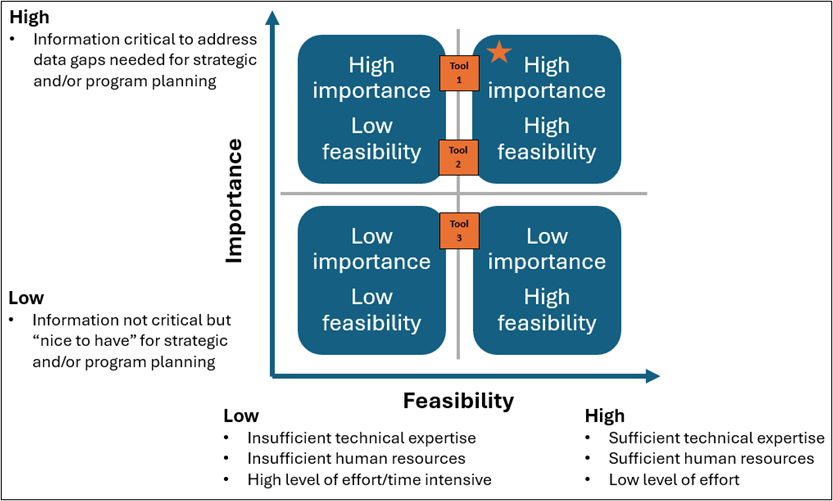 Framework Step 4.3 Framework Step 4.3