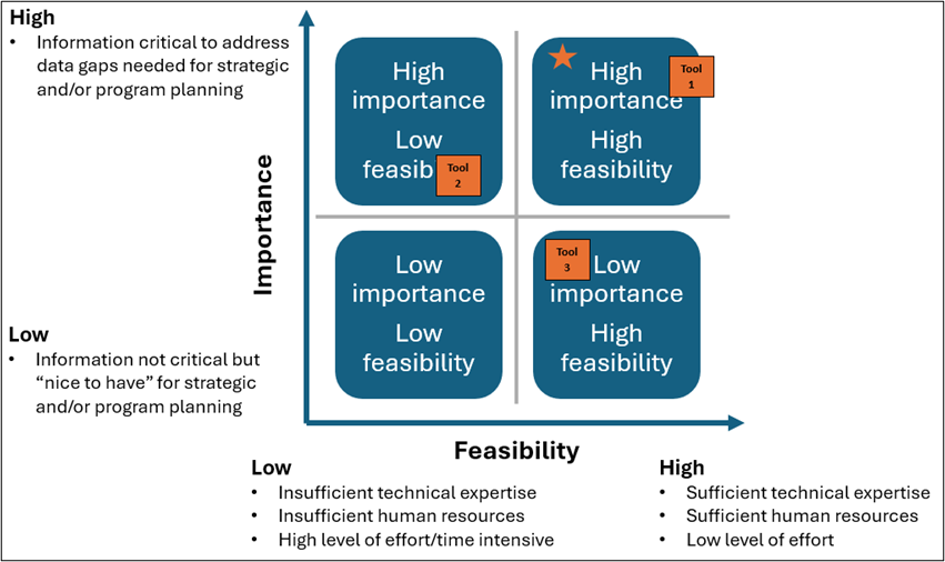 Framework Step 4.4 Framework Step 4.4