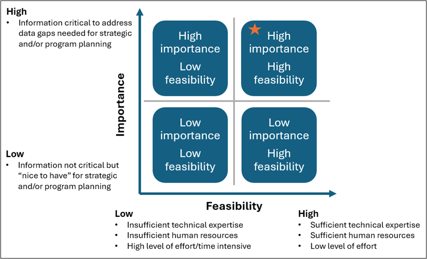 Framework Step 4 Framework Step 4