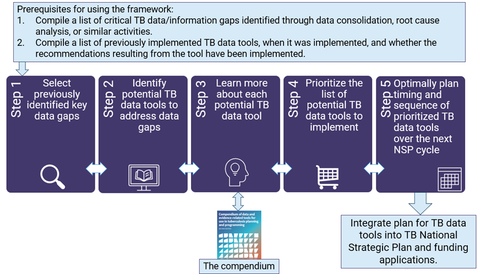 Overview of the framework Overview of the framework