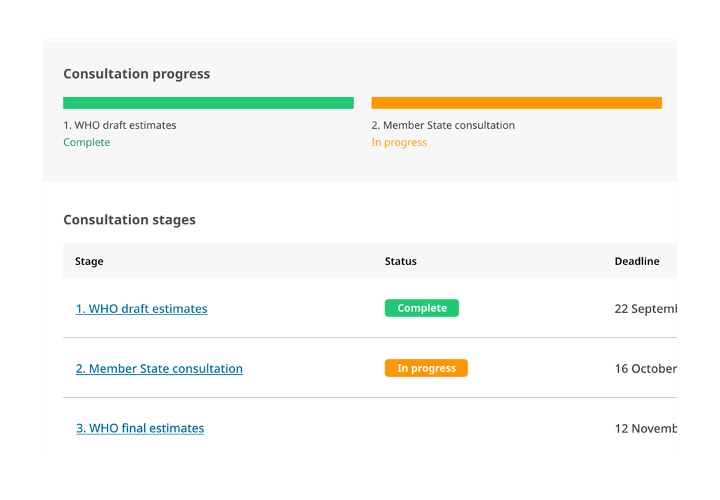 User interface of Country Portal showing progress in a data consultation